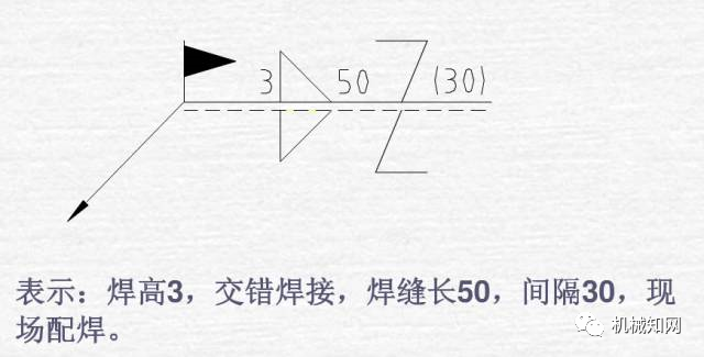焊接标注符号讲课_焊接图纸符号解析_焊接符号标注方法