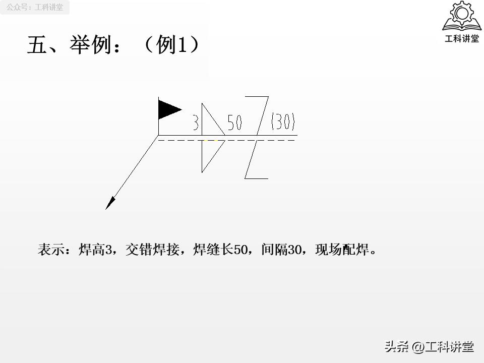 坡口形式选择_焊接符号标注_焊接符号30100