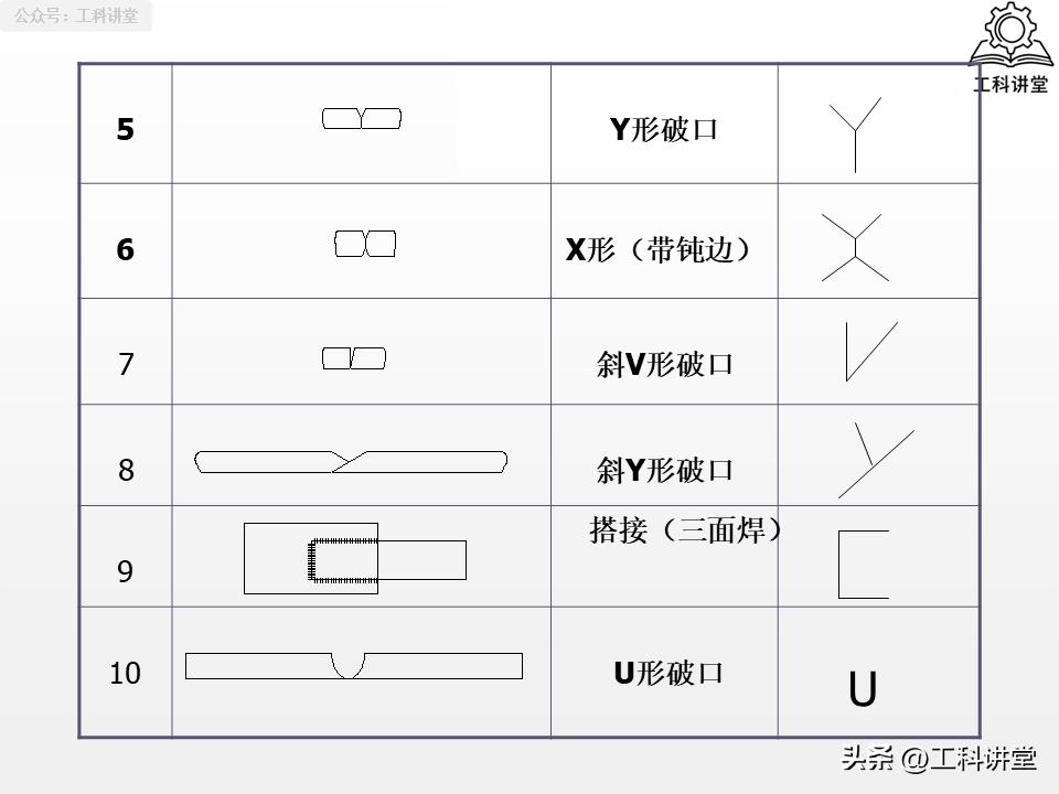 坡口形式选择_焊接符号30100_焊接符号标注
