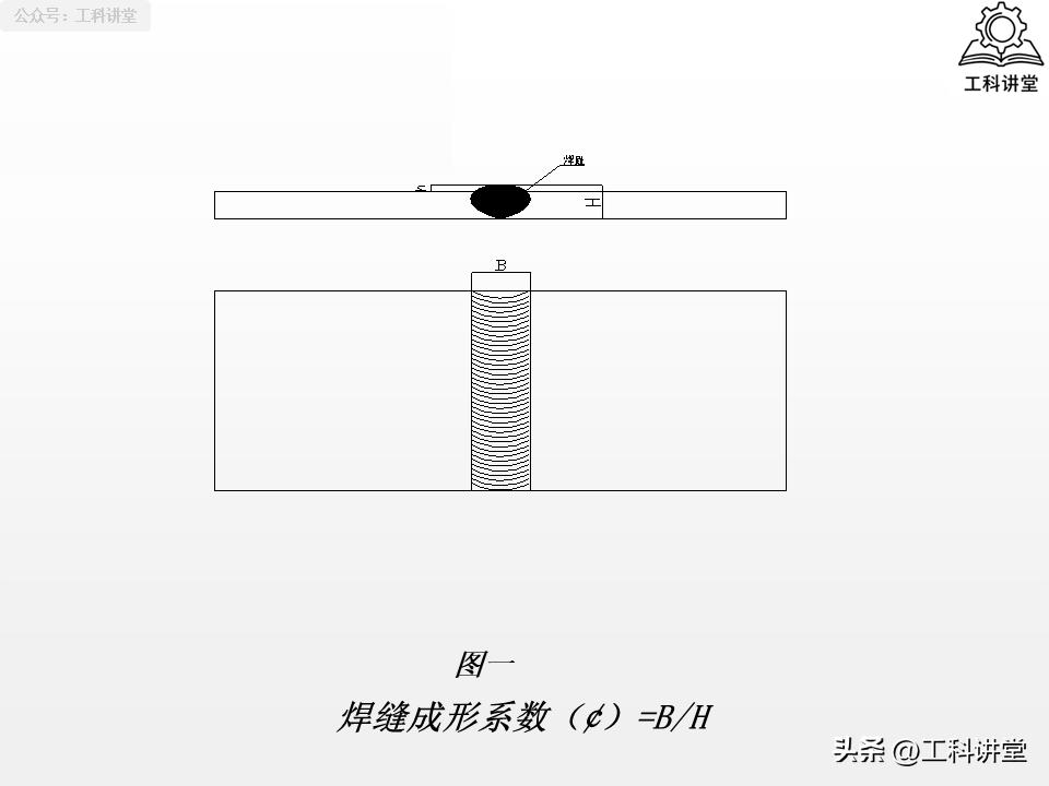焊接符号标注_焊接符号30100_坡口形式选择