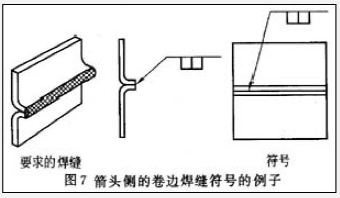焊接符号大全_焊接位置符号_基本焊接符号使用方法