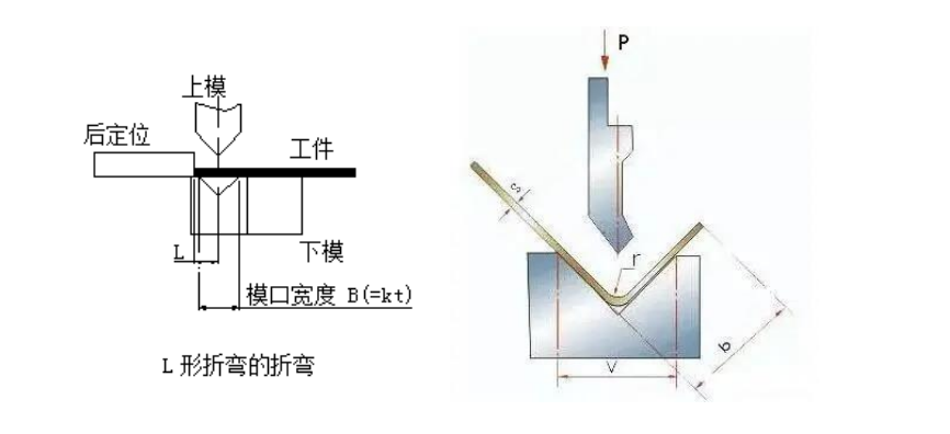 钣金折弯成型原理_钣金折弯智能展开_钣金加工工艺
