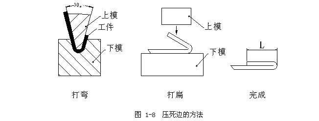 压死边的方法