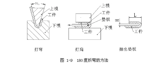 180度折弯