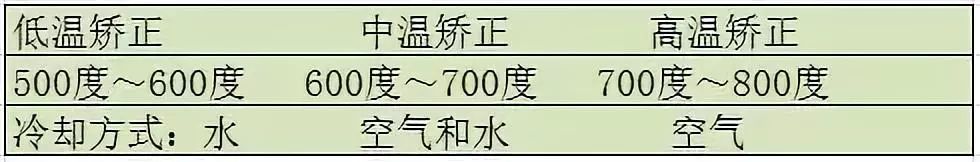 钢结构焊接变形的火焰校正方法-铆焊老刘铆工焊工笔记