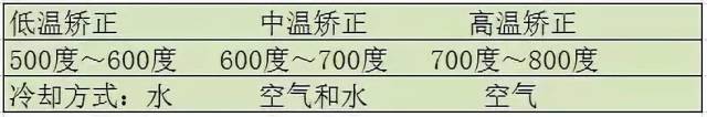 槽钢火焰矫正的方法_钢结构焊接变形矫正_H型钢柱梁撑火焰矫正方法