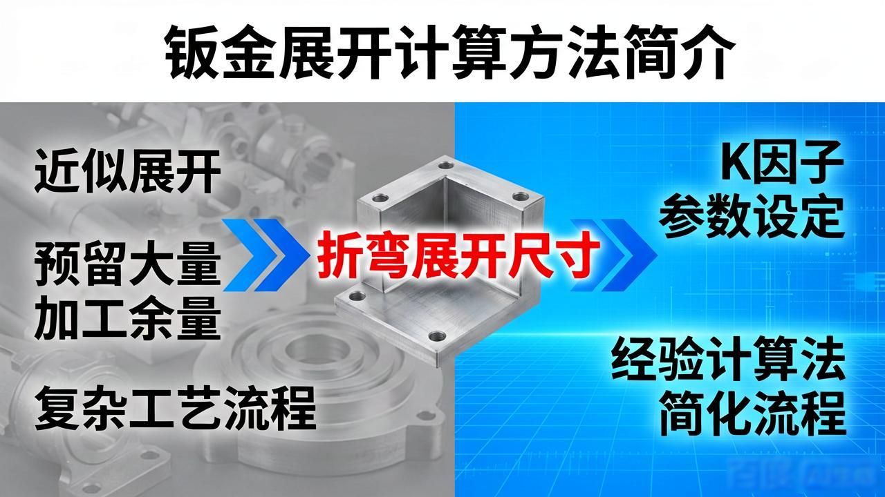 钣金展开计算方法简介.ppt-铆焊老刘铆工焊工笔记