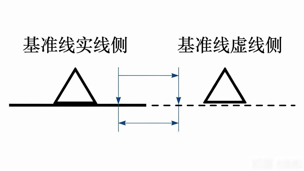 焊接符号标注方法_焊缝尺寸符号表示_焊接符号补充符号