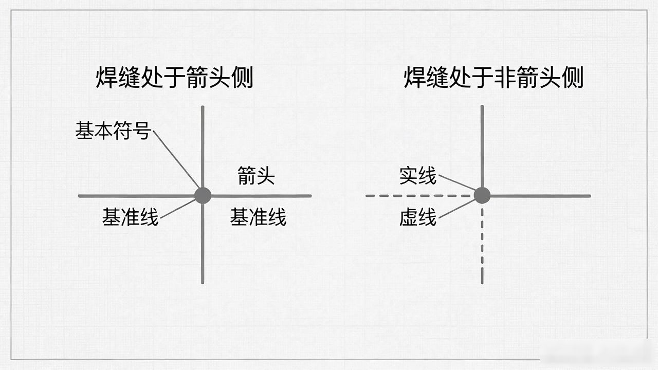 焊缝符号标准_asme焊接符号_焊接符号图例