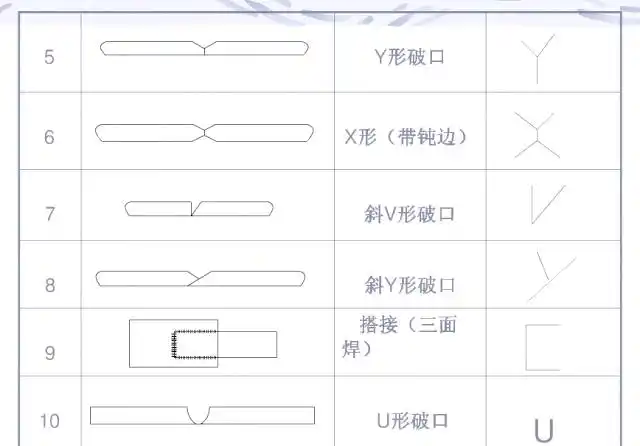 焊接符号详解：从基础到应用的全方位指南-铆焊老刘铆工焊工笔记