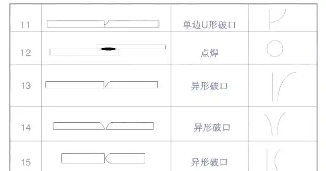 焊接坡口符号详解_打底焊接符号_焊接图纸符号标注图解