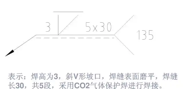 焊接图纸符号标注图解_焊接坡口符号详解_打底焊接符号
