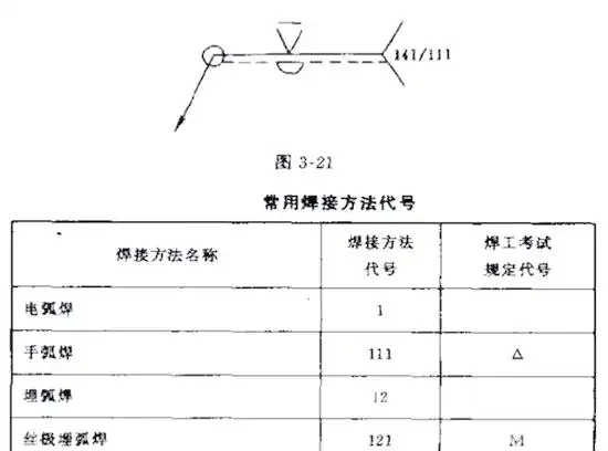 焊接图纸符号标注图解_焊接坡口符号详解_打底焊接符号