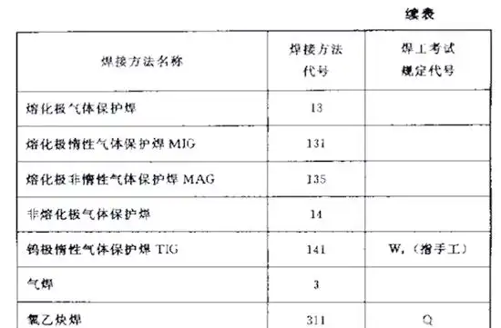 焊接图纸符号标注图解_打底焊接符号_焊接坡口符号详解