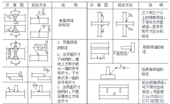 焊接图纸符号标注图解_打底焊接符号_焊接坡口符号详解