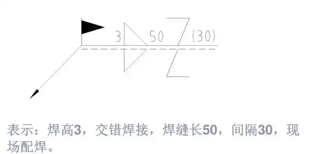 打底焊接符号_焊接坡口符号详解_焊接图纸符号标注图解