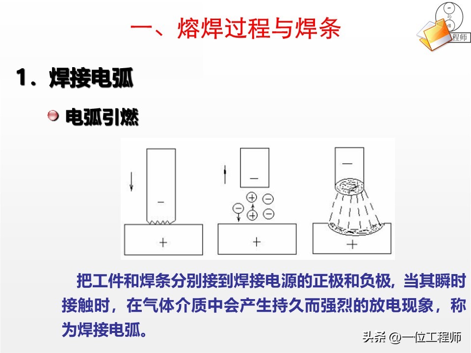 焊接核心定义分类_焊接工艺优势局限_焊接工艺评定ppt