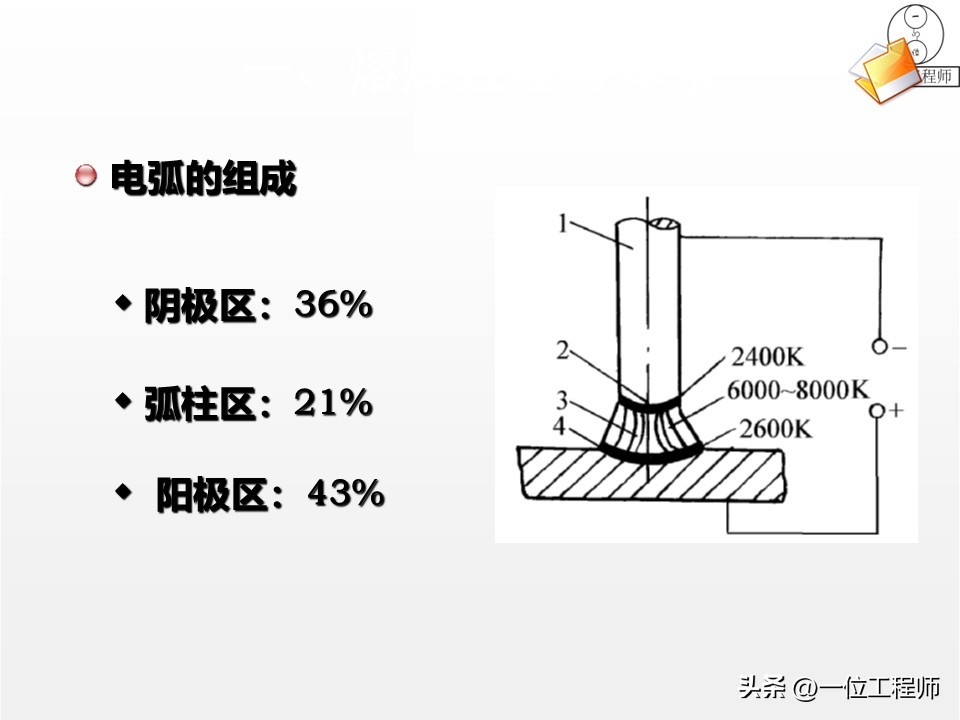焊接工艺评定ppt_焊接工艺优势局限_焊接核心定义分类