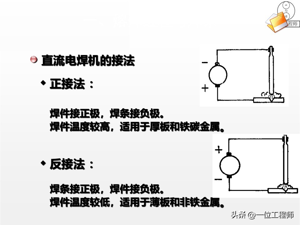 焊接工艺评定ppt_焊接工艺优势局限_焊接核心定义分类