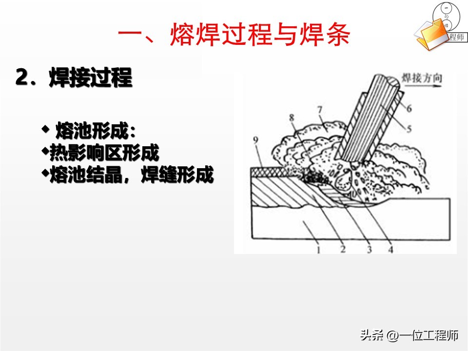 焊接工艺评定ppt_焊接核心定义分类_焊接工艺优势局限
