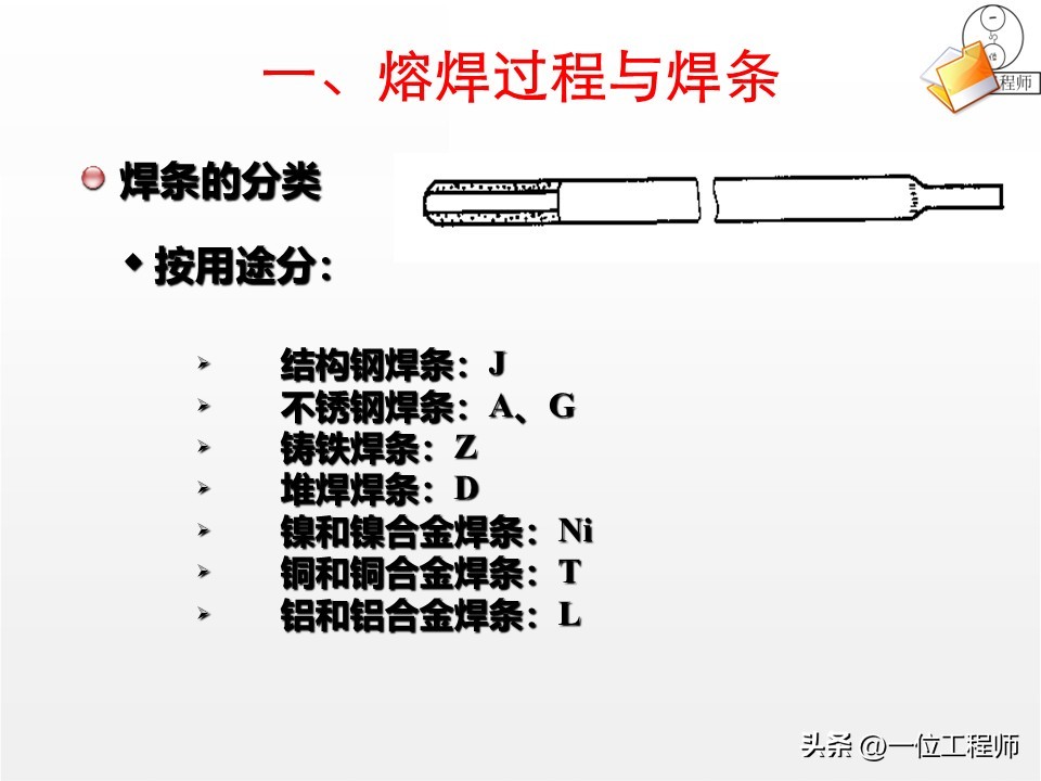 焊接核心定义分类_焊接工艺优势局限_焊接工艺评定ppt