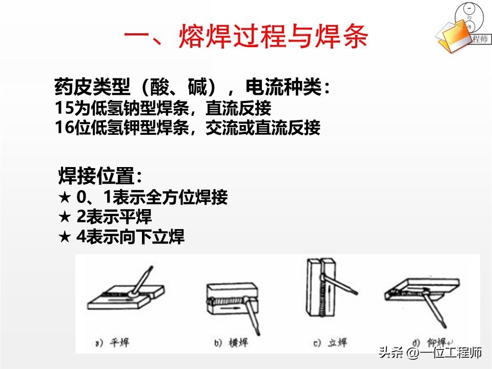 焊接工艺评定ppt_焊接工艺优势局限_焊接核心定义分类