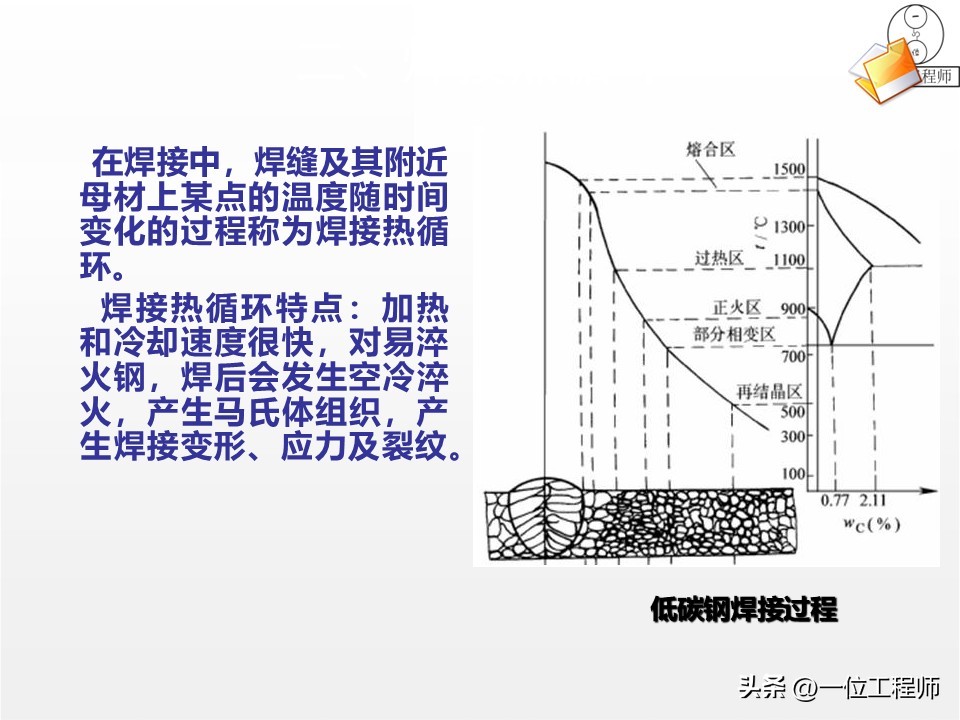 焊接工艺评定ppt_焊接工艺优势局限_焊接核心定义分类