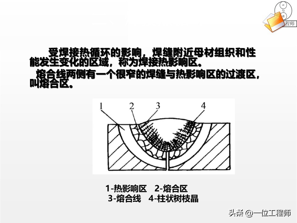焊接工艺评定ppt_焊接核心定义分类_焊接工艺优势局限