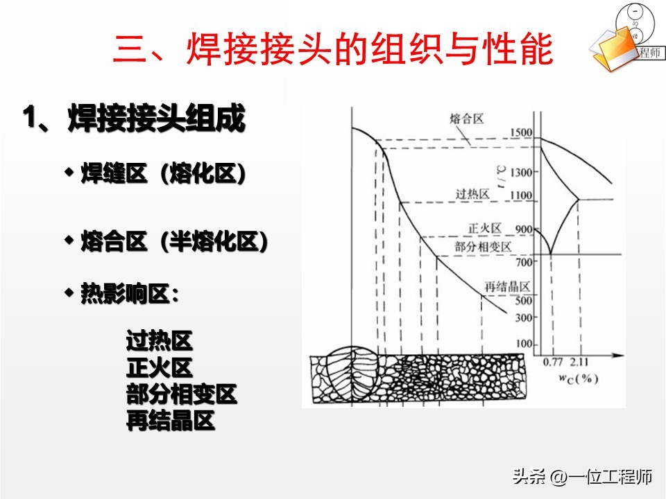焊接核心定义分类_焊接工艺评定ppt_焊接工艺优势局限