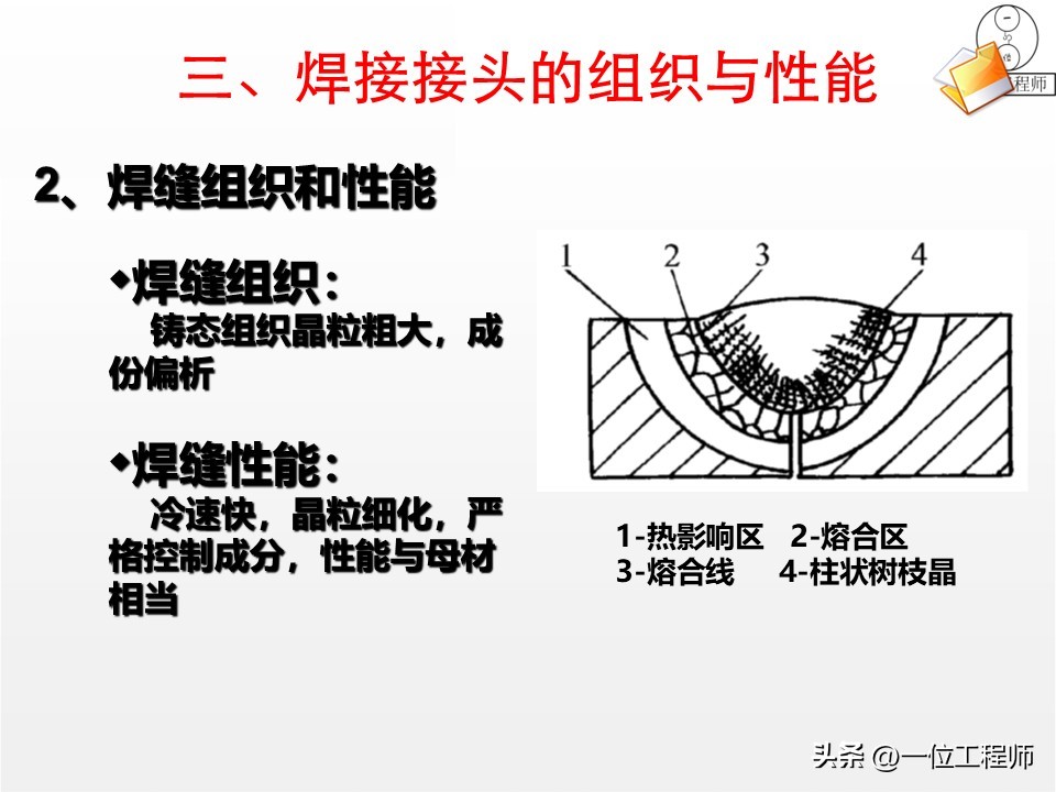 焊接核心定义分类_焊接工艺评定ppt_焊接工艺优势局限