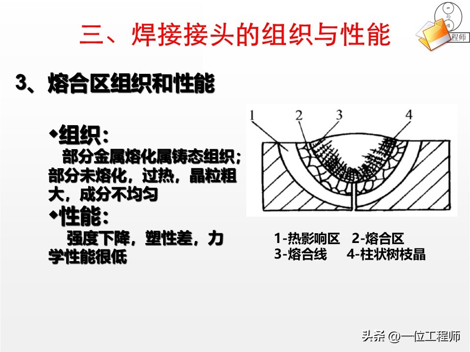 焊接工艺优势局限_焊接核心定义分类_焊接工艺评定ppt