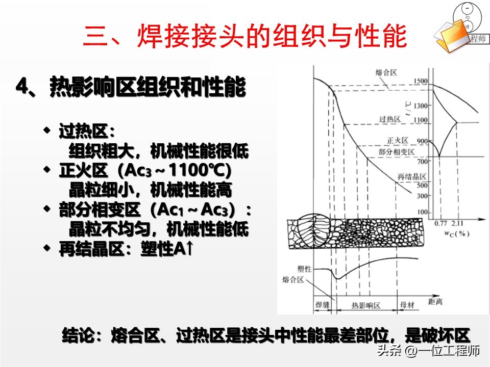焊接核心定义分类_焊接工艺评定ppt_焊接工艺优势局限