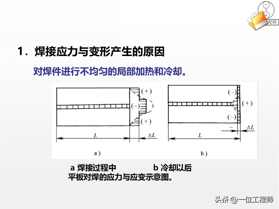 焊接工艺优势局限_焊接工艺评定ppt_焊接核心定义分类