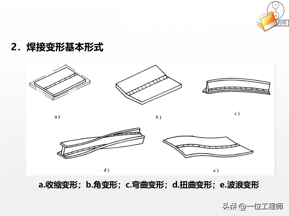 焊接工艺优势局限_焊接核心定义分类_焊接工艺评定ppt