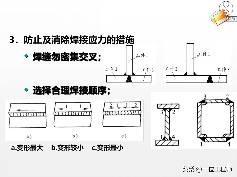 焊接核心定义分类_焊接工艺优势局限_焊接工艺评定ppt