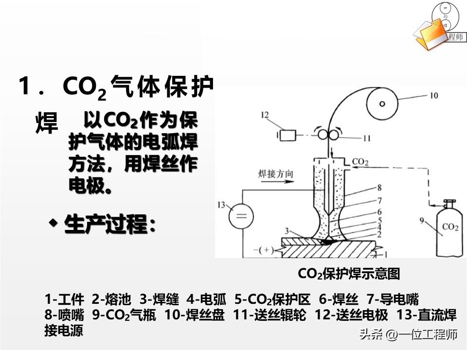 焊接核心定义分类_焊接工艺评定ppt_焊接工艺优势局限