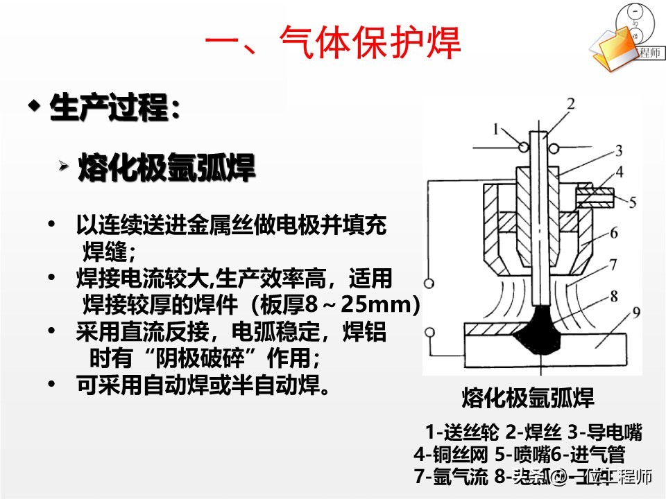 焊接工艺评定ppt_焊接核心定义分类_焊接工艺优势局限