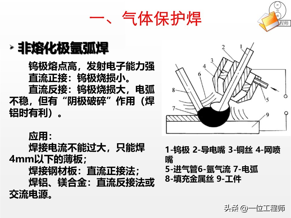 焊接工艺评定ppt_焊接核心定义分类_焊接工艺优势局限