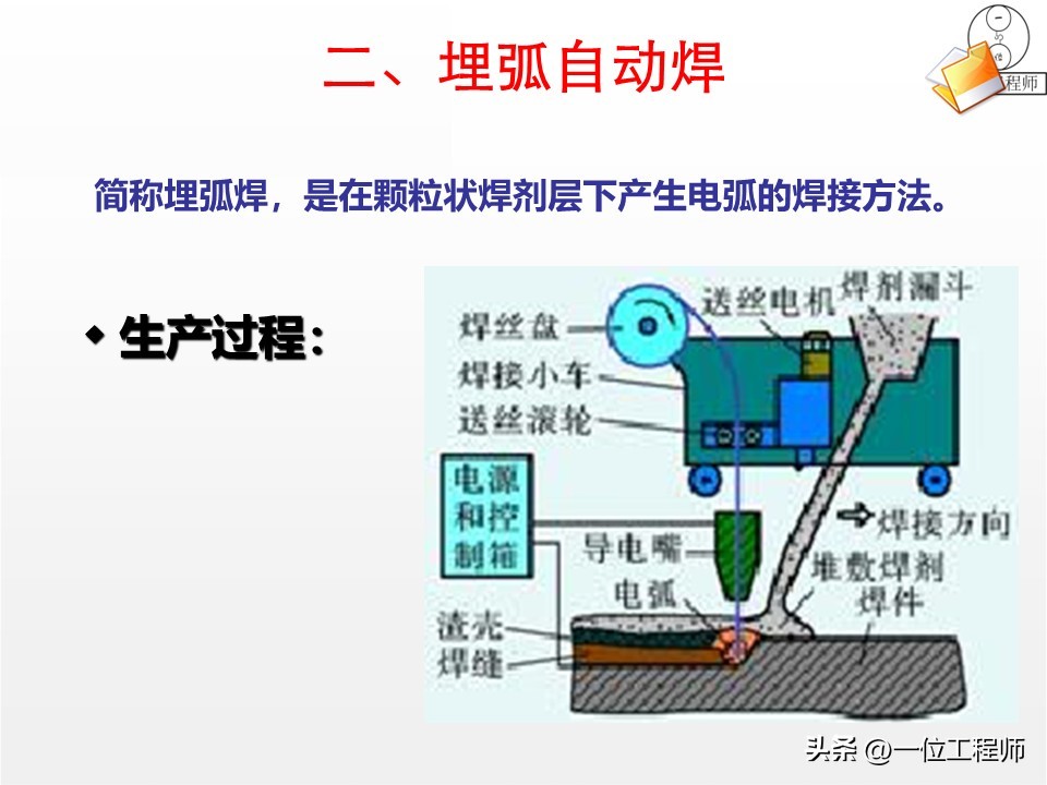 焊接工艺评定ppt_焊接工艺优势局限_焊接核心定义分类