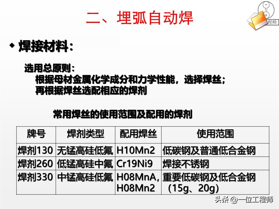 焊接工艺优势局限_焊接核心定义分类_焊接工艺评定ppt