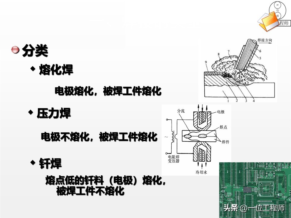 焊接工艺评定ppt_焊接工艺优势局限_焊接核心定义分类
