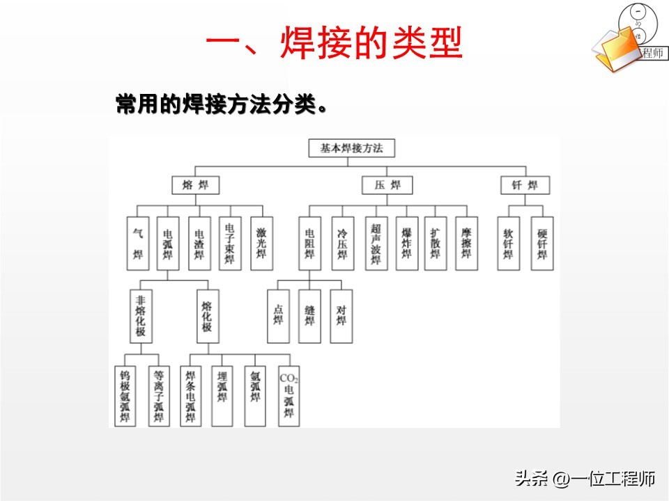 焊接核心定义分类_焊接工艺优势局限_焊接工艺评定ppt