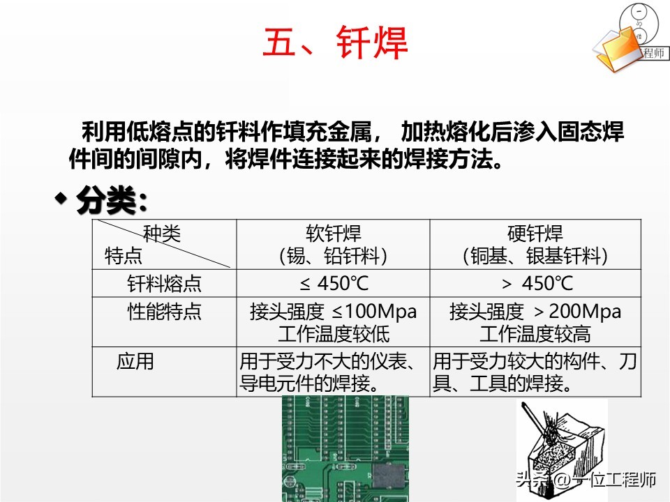 焊接工艺优势局限_焊接工艺评定ppt_焊接核心定义分类