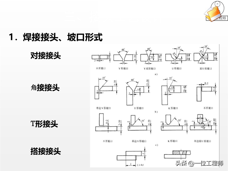 焊接核心定义分类_焊接工艺优势局限_焊接工艺评定ppt