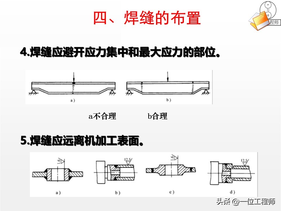 焊接工艺评定ppt_焊接核心定义分类_焊接工艺优势局限