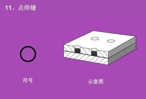 看不懂图纸?那是你不知道焊接符号 焊接符号标注步骤及方法详解
