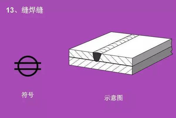 看不懂图纸?那是你不知道焊接符号 焊接符号标注步骤及方法详解