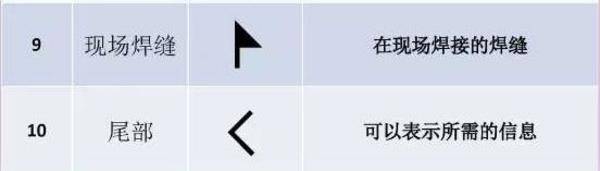 看不懂图纸?那是你不知道焊接符号 焊接符号标注步骤及方法详解