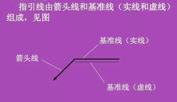 看不懂图纸?那是你不知道焊接符号 焊接符号标注步骤及方法详解