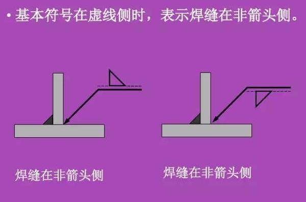 看不懂图纸?那是你不知道焊接符号 焊接符号标注步骤及方法详解